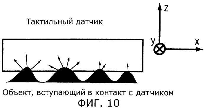 Оптический тактильный датчик (патент 2263885)