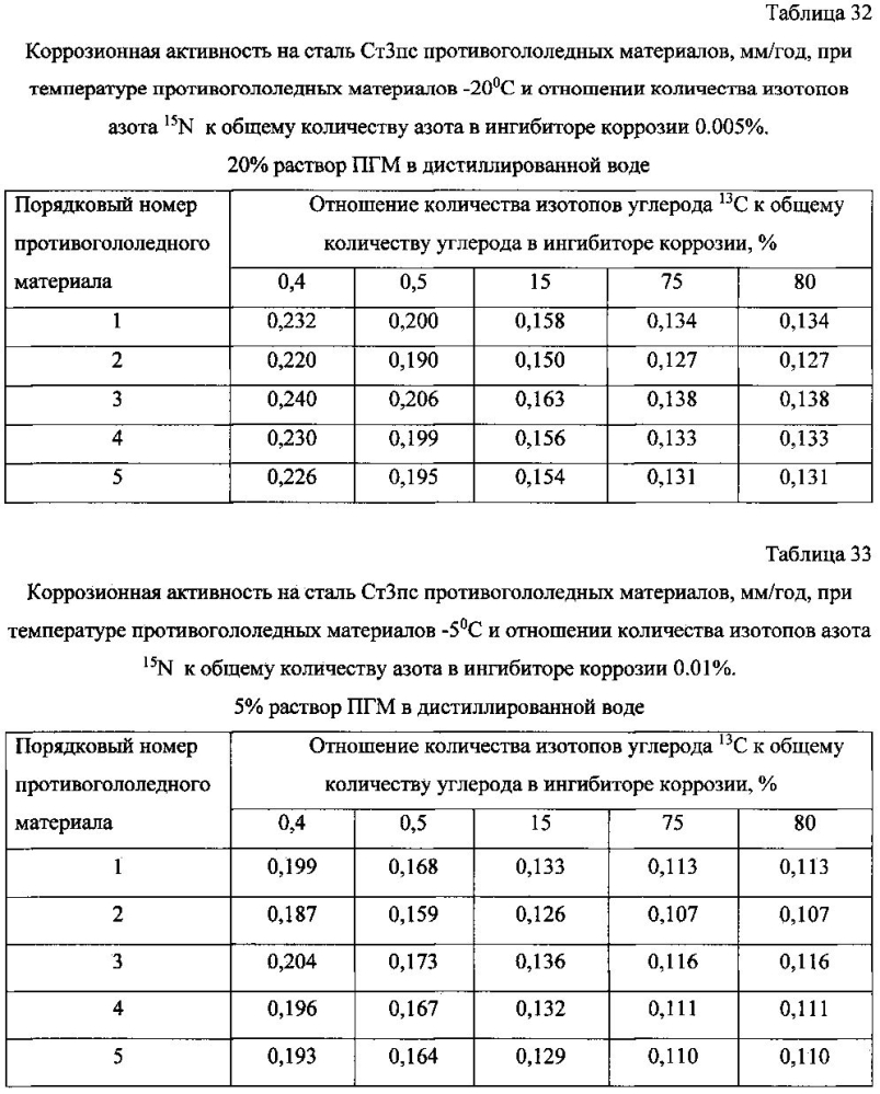 Способ получения твердого противогололедного материала на основе пищевой поваренной соли и кальцинированного хлорида кальция (варианты) (патент 2597100)