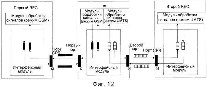 Способ и устройство для передачи данных (патент 2483479)