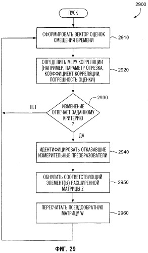 Устройство вибрирующей трубки с использованием модоселективной фильтрации и способ его функционирования (патент 2272999)