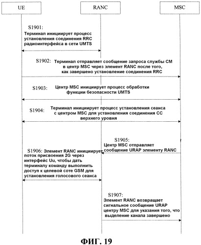 Способ и устройство для обработки данных интерфейса (патент 2518945)