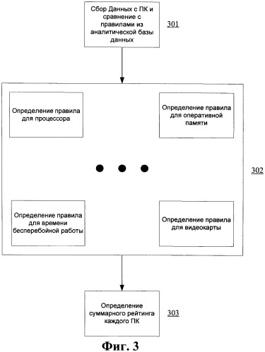 Система и способ для контроля доступа к ресурсам корпоративной сети для персональных компьютеров (патент 2460132)