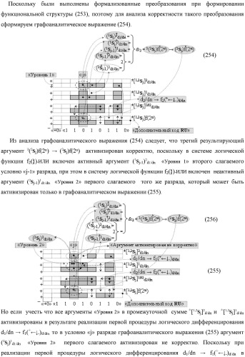 Функциональная выходная структура условно разряда &quot;j&quot; сумматора fcd( )ru с максимально минимизированным технологическим циклом  t  для промежуточных аргументов слагаемых (2sj)2 d1/dn &quot;уровня 2&quot; и (1sj)2 d1/dn &quot;уровня 1&quot; второго слагаемого и промежуточных аргументов (2sj)1 d1/dn &quot;уровня 2&quot; и (1sj)1 d1/dn &quot;уровня 1&quot; первого слагаемого формата &quot;дополнительный код ru&quot; с формированием результирующих аргументов суммы (2sj)f(2n) &quot;уровня 2&quot; и (1sj)f(2n) &quot;уровня 1&quot; в том же формате (варианты русской логики) (патент 2480814)
