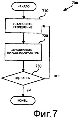 Операции повторной дискретизации и изменения размера изображения для кодирования и декодирования видео с переменной разрешающей способностью (патент 2420915)