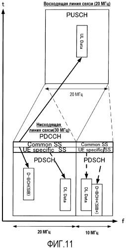 Радиотерминал, базовая радиостанция, способ формирования канальных сигналов и способ приема канальных сигналов (патент 2537375)