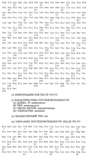 Гемопоэтический белок (варианты), последовательность днк, способ получения гемопоэтического белка, способ селективной экспансии кроветворных клеток, способ продуцирования дендритных клеток, способ стимуляции продуцирования кроветворных клеток у пациента, фармацевтическая композиция, способ лечения (патент 2245887)