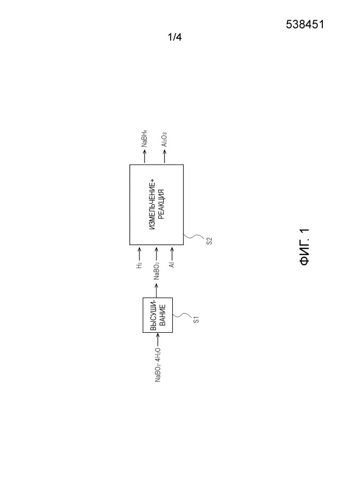 Способ и устройство для производства борогидрида натрия (патент 2652235)