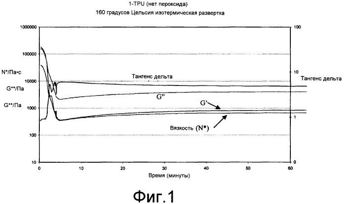 Сшиваемые термопластичные полиуретаны (патент 2436808)