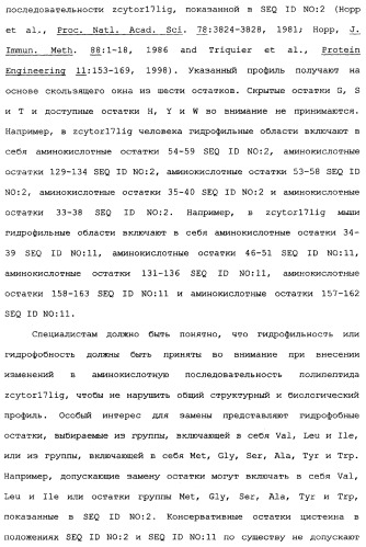 Новый лиганд рецептора цитокина zcytor17 (патент 2360923)