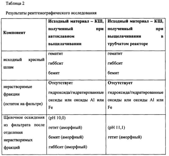 Огнезащитные средства (патент 2573507)