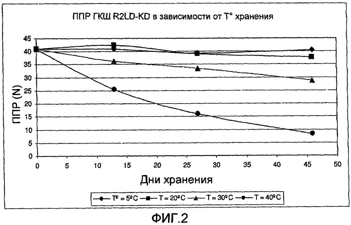 Стабилизированная, несъедобная, готовая к шприцеванию коллагеновая оболочка для пищевых продуктов длительного хранения и способ ее получения (варианты) (патент 2503237)