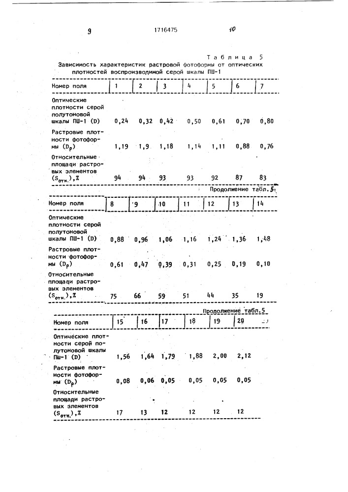 Способ изготовления крупнозернистого контактного растра (патент 1716475)