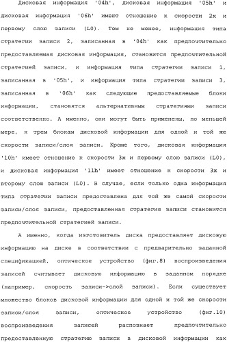 Носитель записи, способ конфигурирования его управляющей информации, способ записи и воспроизведения с его использованием и устройство для этого (патент 2334281)