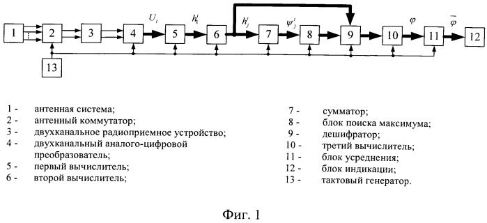 Амплитудный радиопеленгатор (варианты) (патент 2526536)