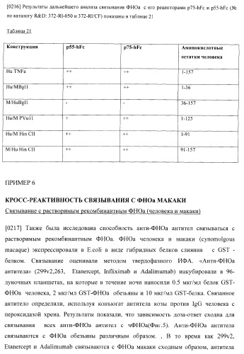 Антитела, специфичные к фактору некроза опухолей, и их применение (патент 2377253)