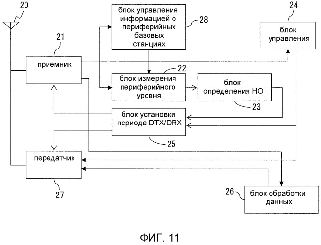 Система прерывистой связи, устройство базовой станции и устройство мобильной станции (патент 2521603)
