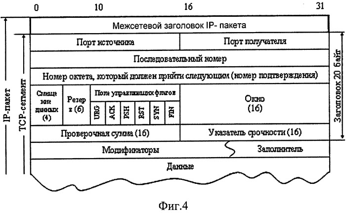 Способ и устройство управления потоками данных распределенной информационной системы (патент 2509425)