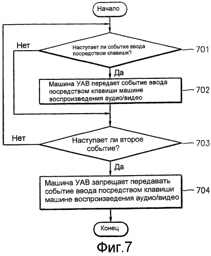 Устройство для воспроизведения аудио/видеоданных в интерактивном режиме и способ обработки пользовательского ввода (патент 2298844)