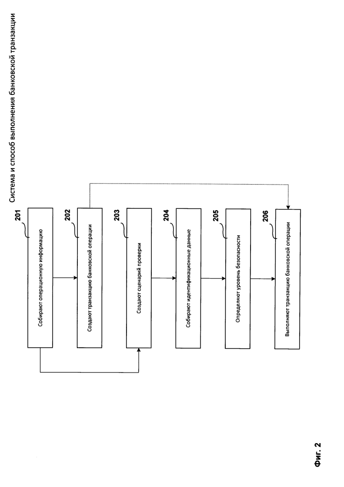Система и способ выполнения банковской транзакции (патент 2634174)