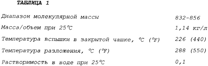 Стабильные неводные однофазные гели и композиции на их основе для доставки из имплантируемого устройства (патент 2342118)