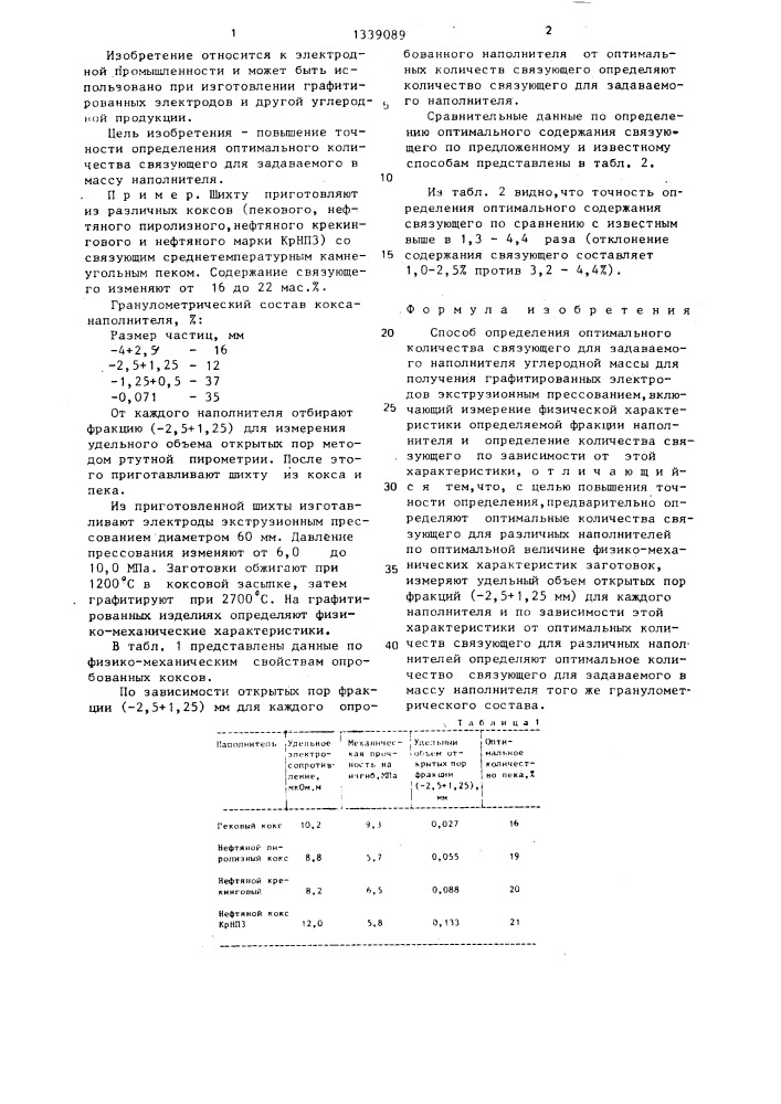 Способ определения оптимального количества связующего для задаваемого наполнителя углеродной массы для получения графитированных электродов (патент 1339089)