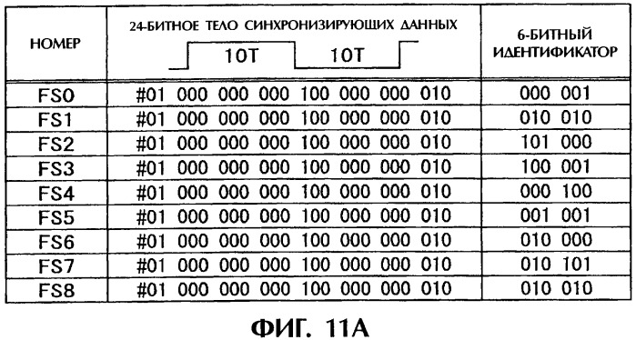 Носитель информации, доступный только для чтения, устройство для считывания и способ считывания информации (патент 2330333)