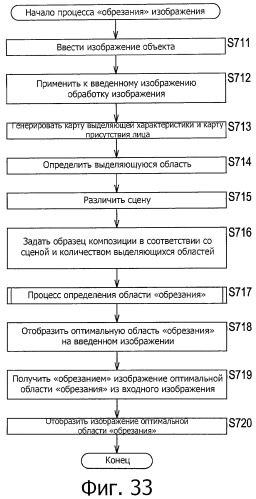 Устройство и способ обработки изображений, устройство ввода изображений и программа (патент 2462757)