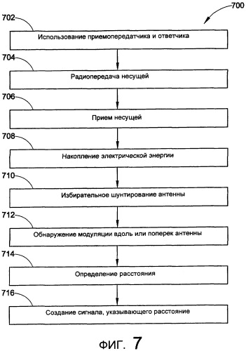 Узел пневматической рессоры и способ определения параметра элемента подвески транспортного средства (патент 2382496)