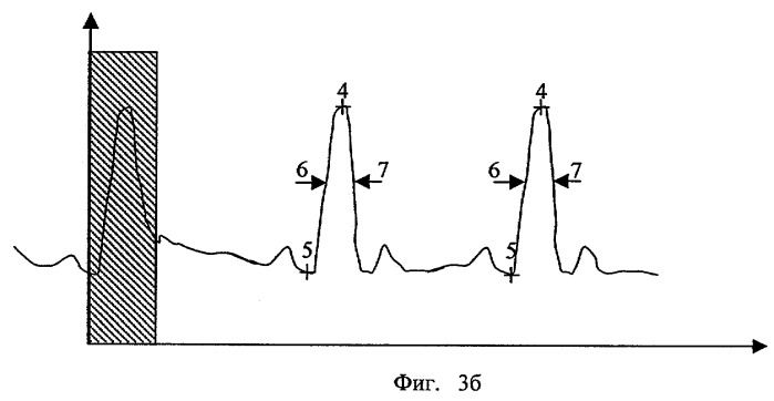 Способ измерения артериального давления (патент 2280403)