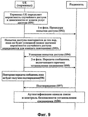 Способ и протокол для обработки попыток получения доступа для системы связи (патент 2426261)