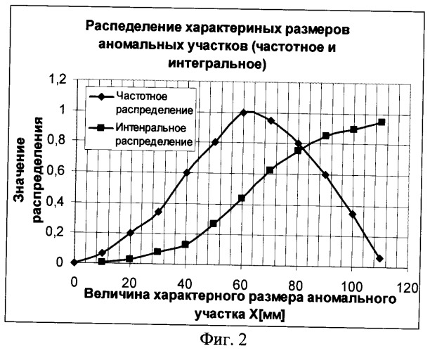 Устройство определения сопротивления теплопередачи многослойной конструкции в реальных условиях эксплуатации (патент 2512663)