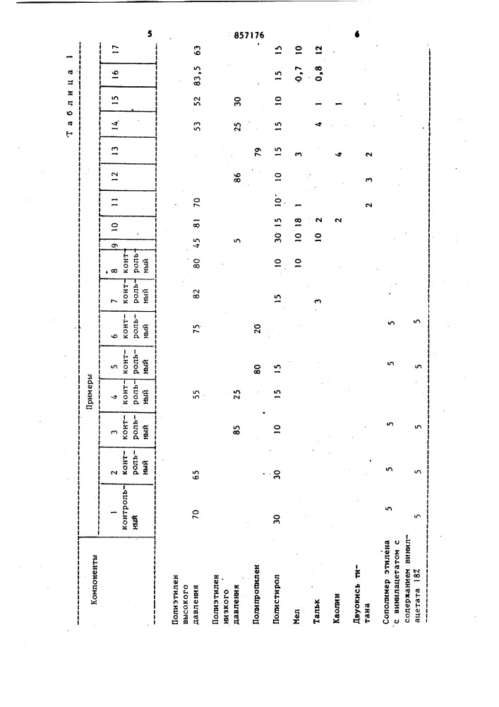 Полимерная композиция (патент 857176)