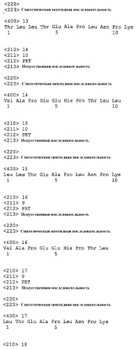 Биологически активные производные пептида vapeehptllteaplnpk (патент 2377249)