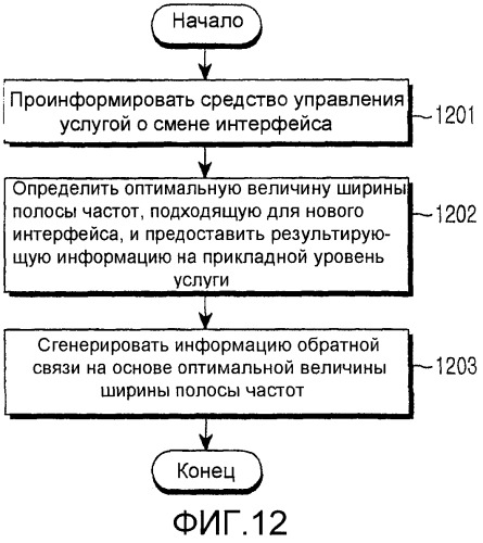 Способ и устройство, предназначенные для смены сетевых интерфейсов в мобильном терминале множественного доступа (патент 2359418)