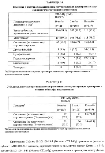 Способ лечения сердечно-сосудистого заболевания с применением растворимого ctla4 (патент 2353384)