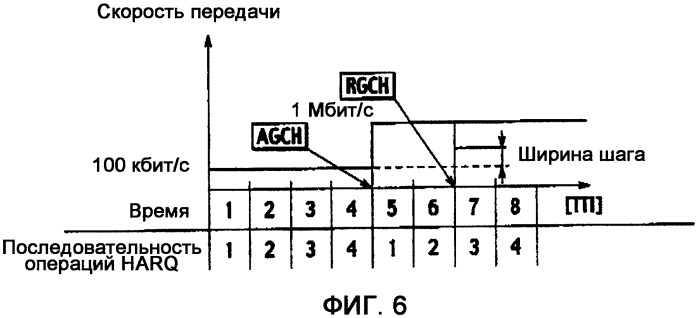 Способ управления скоростью передачи и мобильная станция (патент 2324290)