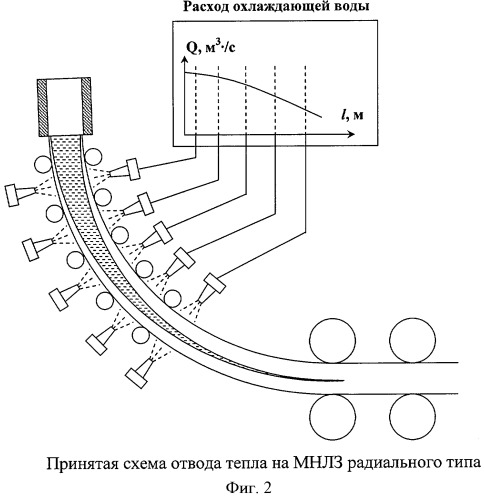 Способ охлаждения заготовок на машинах непрерывного литья (патент 2422242)