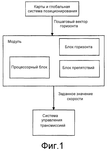 Способ и модуль для определения опорных значений скорости для системы управления транспортным средством (патент 2493980)