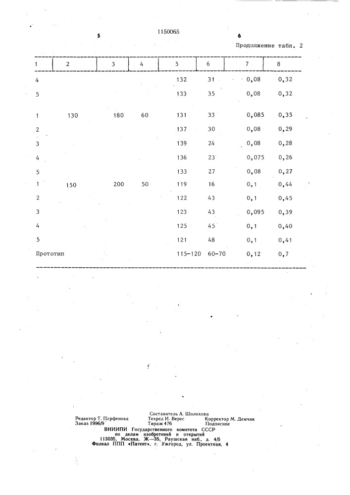 Способ приготовления состава для пропитки древесины (патент 1150065)