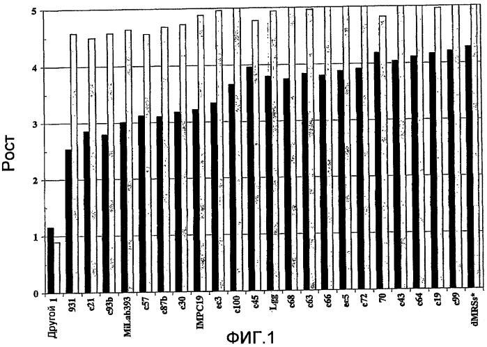 Lactobacillus fermentum ess-1, dsm17851, и его применение для лечения и/или профилактики кандидоза и инфекций мочевых путей (патент 2413761)