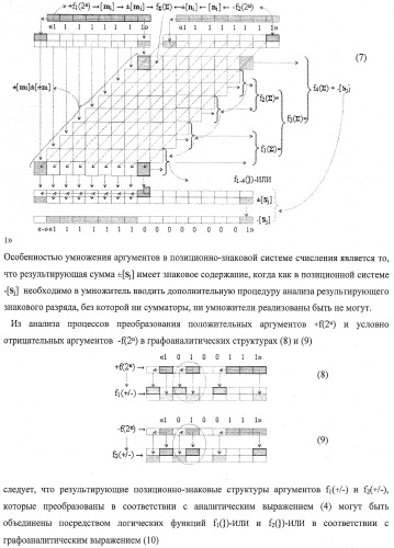 Функциональная структура процедуры логического дифференцирования d/dn аналоговых сигналов &#177;[ni]f(2n) с учетом их логического знака n(&#177;) (варианты) (патент 2413988)