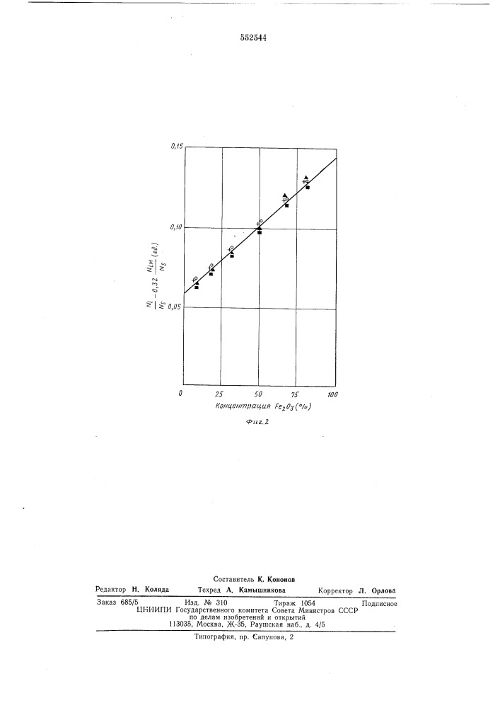 Способ флуоресцентного рентгенорадиометрического анализа (патент 552544)