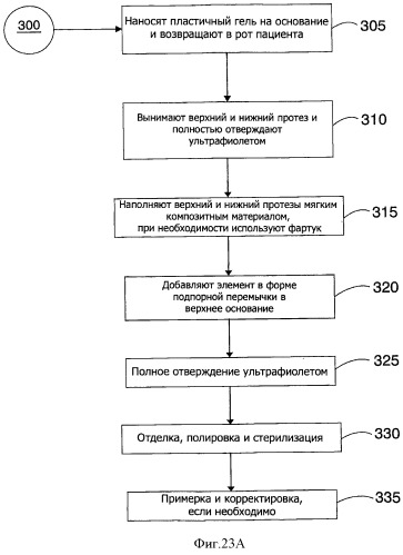 Зубные протезы, зубные дуги и способы их изготовления (патент 2510252)