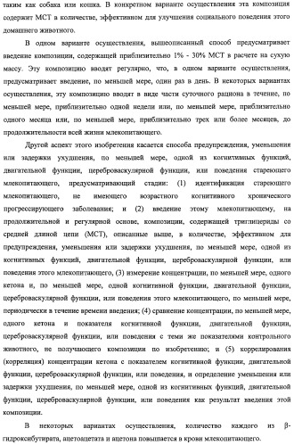 Композиции и способы для сохранения функции головного мозга (патент 2437656)