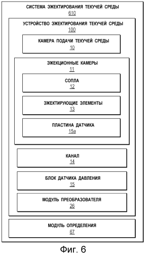 Устройство со струйной печатающей головкой, устройство эжектирования текучей среды и способ для них (патент 2567710)
