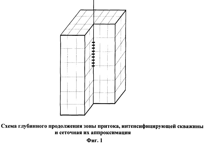 Способ интенсификации притока глубинных углеводородных флюидов (патент 2278955)