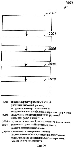 Многофазный расходомер кориолиса (патент 2406977)