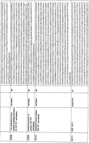 Pscaxcd3, cd19xcd3, c-metxcd3, эндосиалинxcd3, epcamxcd3, igf-1rxcd3 или fap-альфаxcd3 биспецифическое одноцепочечное антитело с межвидовой специфичностью (патент 2547600)