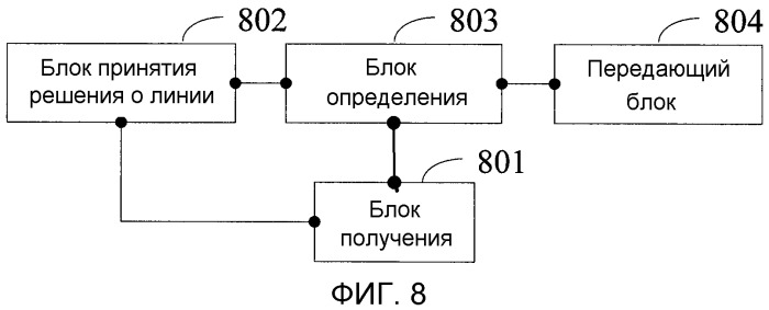 Способ уведомления информации пропускной способности, способ обработки услуги, сетевой узел и система связи (патент 2509447)