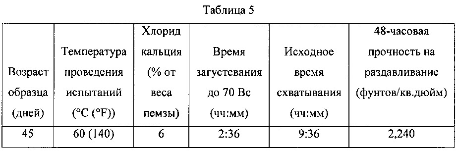 Активаторы схватывания цемента для цементных композиций с замедленным схватыванием и связанные с ними способы (патент 2618540)